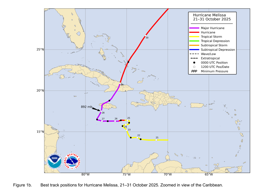 Part III, Humberto through Melissa – The Eyewall