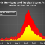 Everything you need to know about the 2026 Atlantic hurricane season – The Eyewall