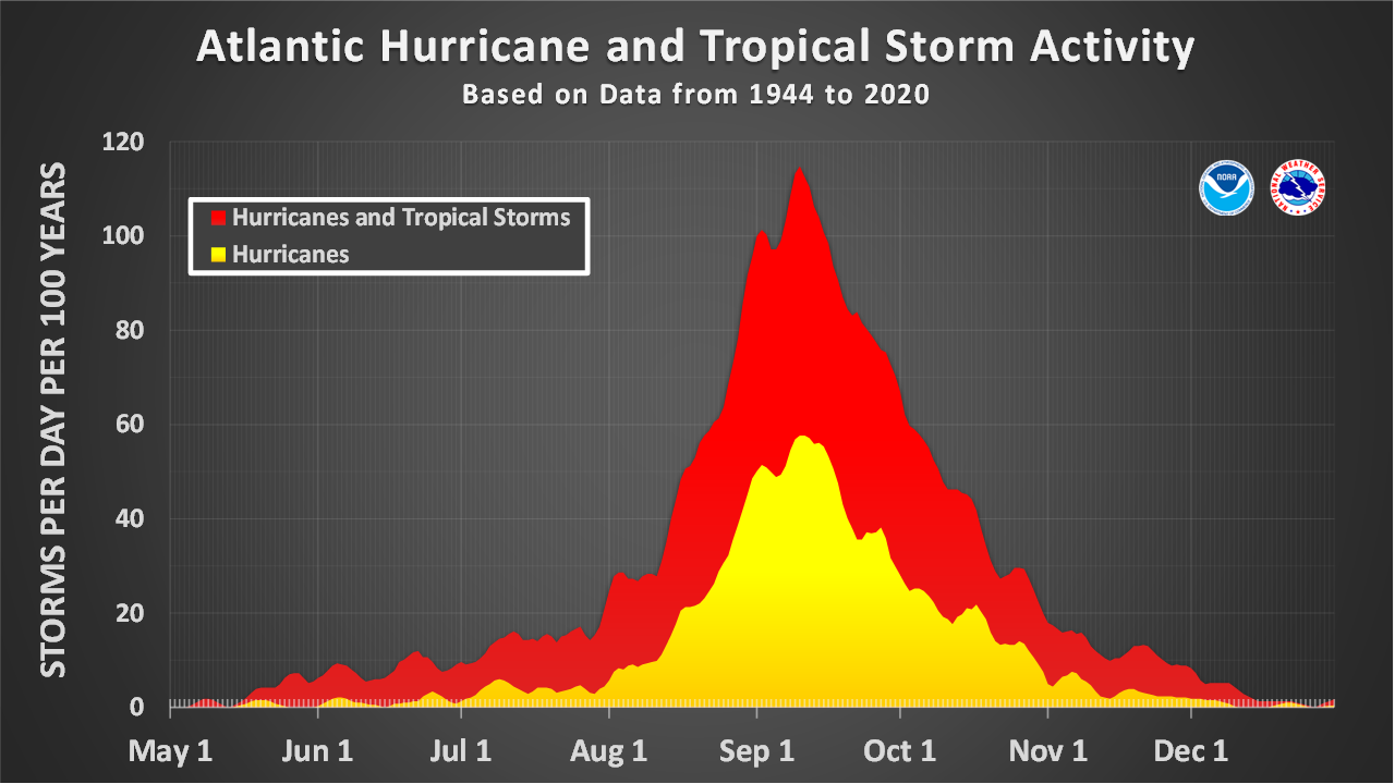 Everything you need to know about the 2026 Atlantic hurricane season – The Eyewall