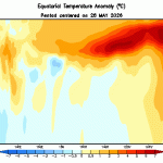 The quiet Atlantic will continue for the foreseeable future as El Niño tightens its grip – The Eyewall