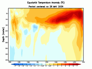 The quiet Atlantic will continue for the foreseeable future as El Niño tightens its grip – The Eyewall