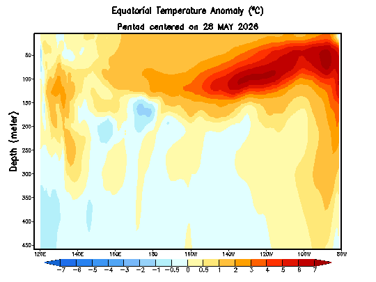 The quiet Atlantic will continue for the foreseeable future as El Niño tightens its grip – The Eyewall