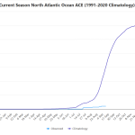 Scanning the Atlantic for any whiff of activity and still mostly struggling – The Eyewall