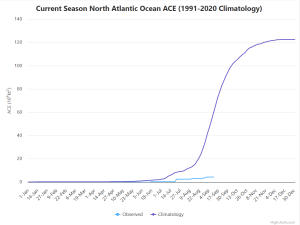 Scanning the Atlantic for any whiff of activity and still mostly struggling – The Eyewall